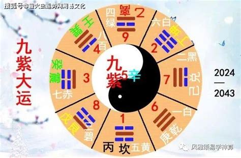 属火的行业2023|从七运八运九运看过去未来行业发展三六风水网